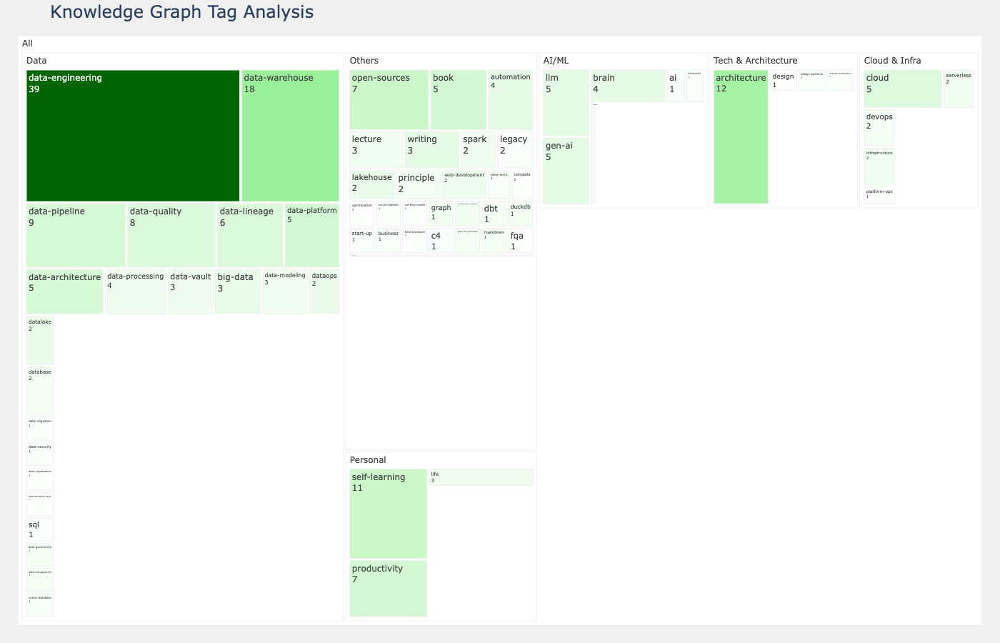 KPM-tree-heatmap.png