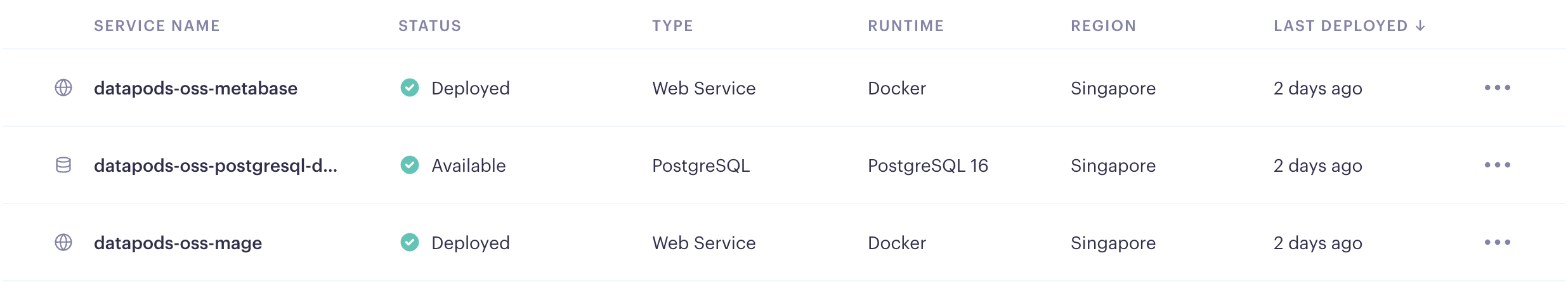 datapods-demo-demo-docker