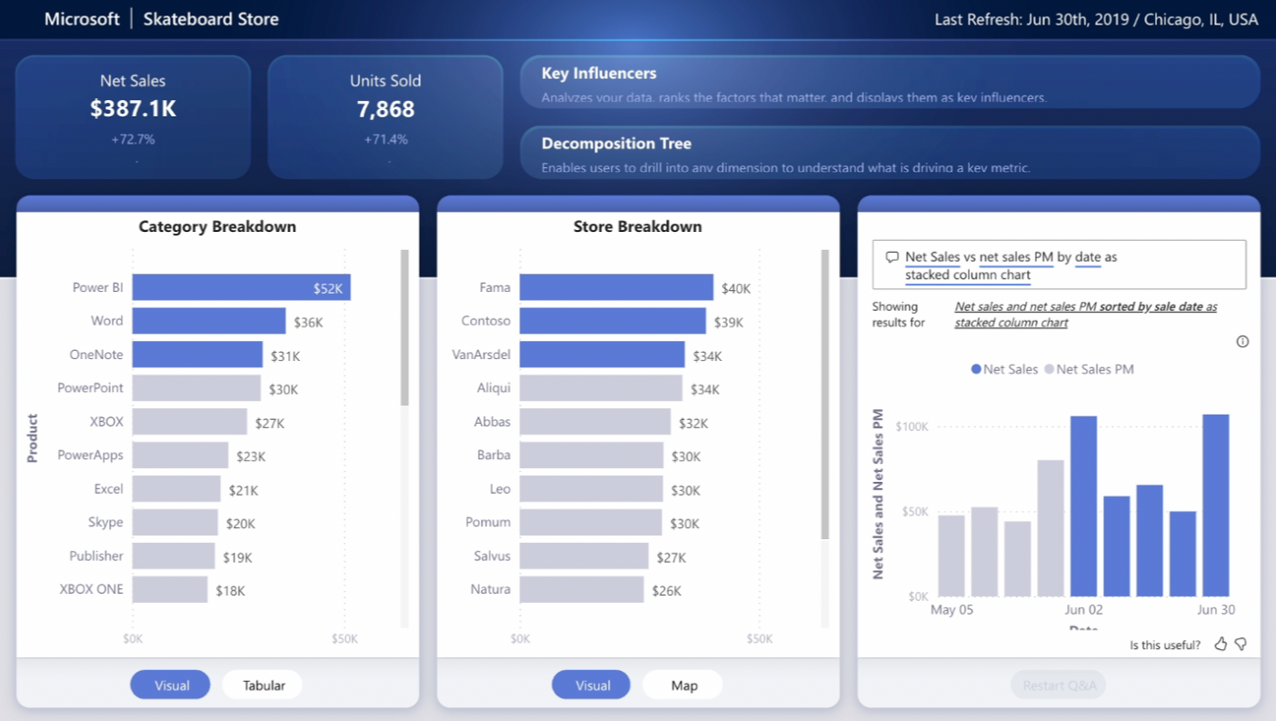 BI Dashboard