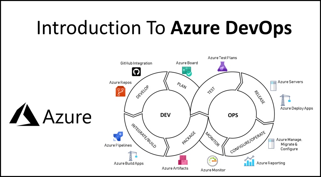 Azure DevOps